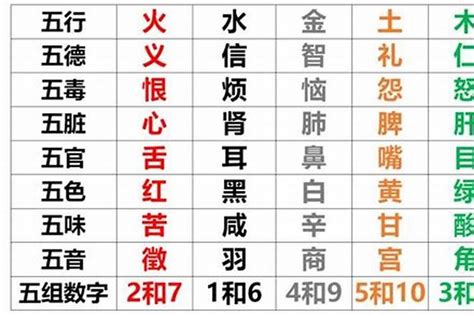 生辰八字 缺五行|生辰八字算命、五行喜用神查询（免费测算）